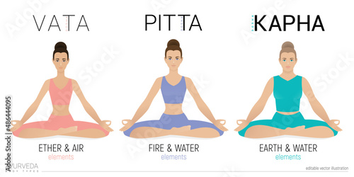 Vata, pitta, and kapha doshas. Ectomorph, mesomorph and endomorph. Ayurvedic physical constitution of human body type. Yogi women in lotus pose. Editable vector illustration, for yoga design.