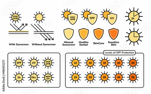 Set of SPF labels and sunscreen signs isolated on white. Linear style icons: levels of sunscreen protection, uv rays effect on skin, sun shields. Big set of summer skincare linear vector icons.