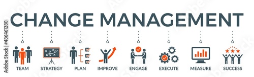 Change management banner web icon vector illustration for business transformation and organizational change with team, strategy, plan, improve, engage, execute, measure, and success icon