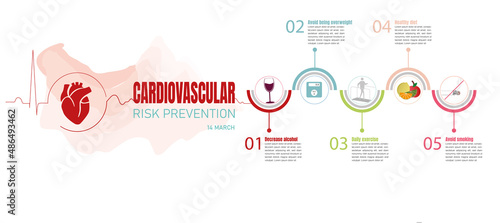 Infographics for cardiovascular risk prevention photo