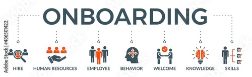 Onboarding banner web icon vector illustration concept for human resources business industry to introduce newly hired employee into an organization with behavior, welcome, knowledge, and skills icon