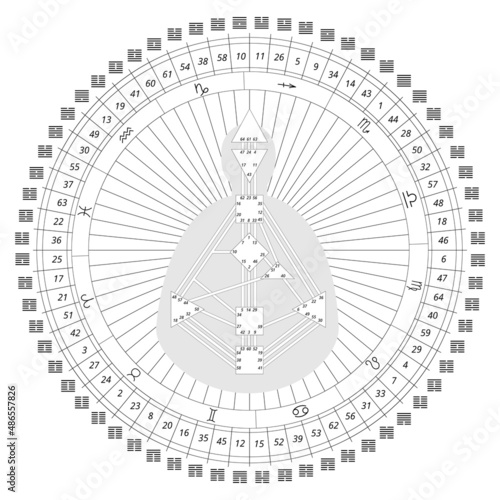 Mandala human design with bodygraph, hexagrams i ching, zodiac signs. For presentation, educational materials. Black and white vector illustration