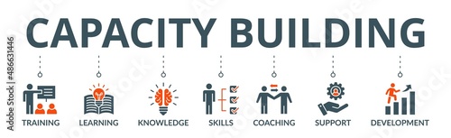 Capacity building banner web icon vector illustration concept with an icon of training, learning, knowledge, skills, coaching, support, and development	 photo