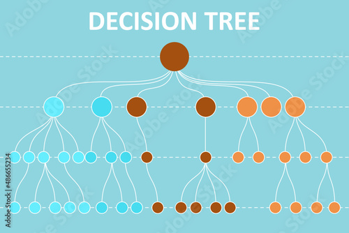 Decision tree diagram in the digital age. Machine learning algorithm using decision tree. photo