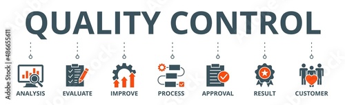 Quality control banner web icon vector illustration concept for product and service quality inspection with an icon of analysis, evaluation, improve, process, approval, result, and customer