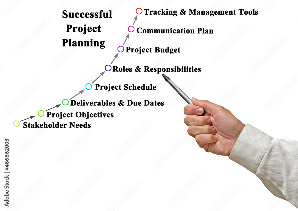 Components of Successful Project Planning Stock Photo | Adobe Stock
