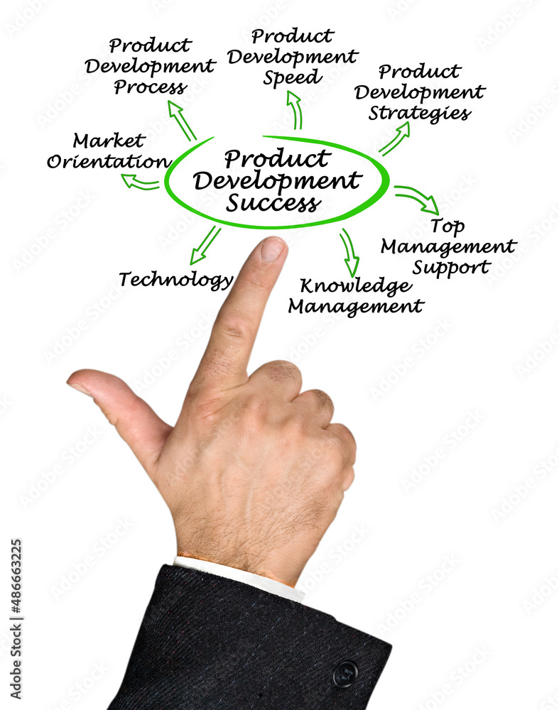 What Lead to Product Development Success What Lead to Product Development Success