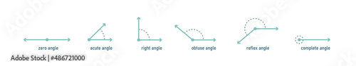 Types of angles icon set. Measures and names of angles. Mathematics, geometry, trigonometry  science. Vector