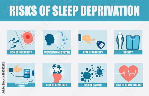 Medical banner explaining risks of chronic sleep deprivation