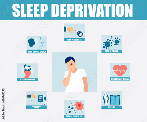 Vector infographic banner of effects and risks of sleep deprivation photo