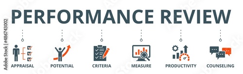 Performance review banner web icon vector illustration concept for employee job performance evaluation with an icon of appraisal, potential, criteria, measure, productivity, and counseling