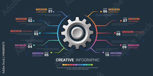Industry infographic, Gear style. Pie chart, cycle chart, round chart templates with 10 options.