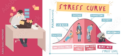 Stress curve. Medical infographic. Editable vector illustration