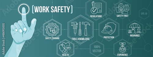 Banner work safety concept, Precautions, Audit, Protection, Regulations, Hazards, Insurance, Training, Safety Engineer with keywords and icons