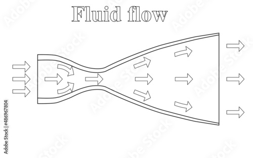 A de Laval or converging-diverging nozzle 's simple line scheme of scheme of fluid or rocket fuel flow. Vector illustration