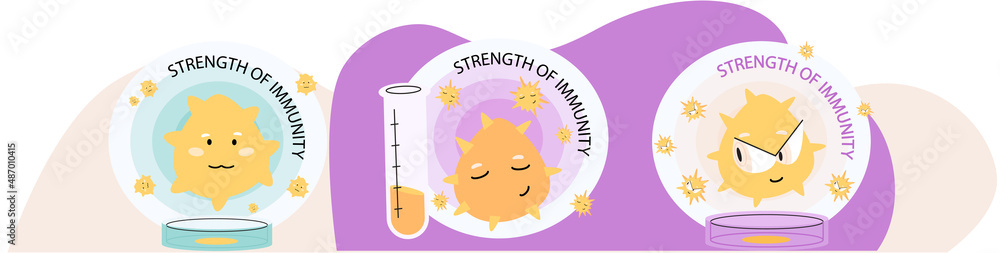 Strength of immunity concept with healthy cute character surrounded by ...