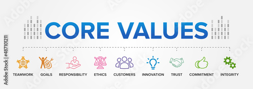 Core Values concept vector icons set infographics background.