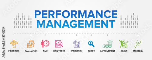 Performance Management concept vector icons set infographics background.