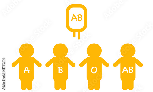 AB Blood Group of Plasma and Platelets. The Universal Donor on Which Background