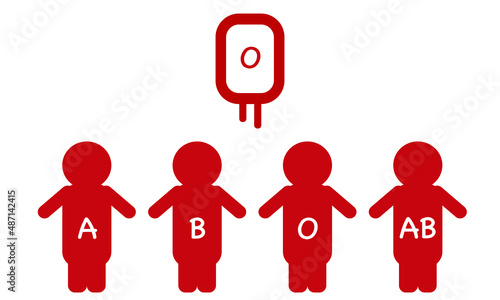 Pack Red Cell Group O. The Universal Blood Donor on White Background