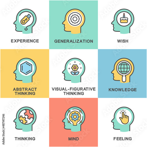 Icons set - the psychology of human thinking in the process of interaction and knowledge of the surrounding world. The thin contour lines.