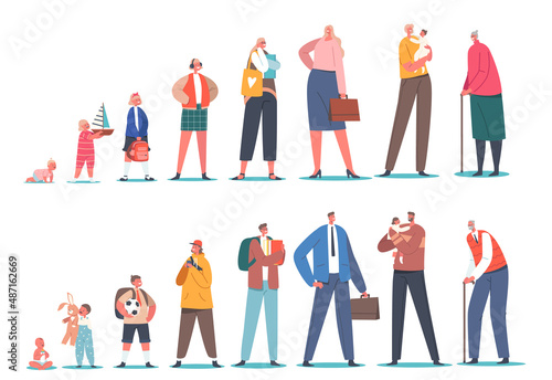 Human Age, Male and Female Character Lifecycle, People Aging Stages from Child to Adolescence and Elderly Cycle