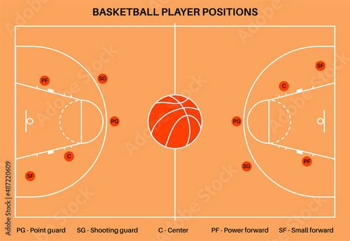 Basketball parquet floor