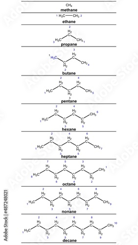 Alkane compounds or alkanes with atoms numbered, methane, ethane, propane, butane, pentane, hexane, heptane, decane, nonane, octane © fred