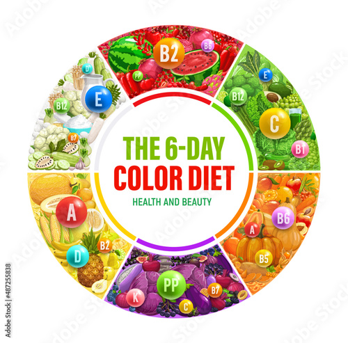 Color rainbow diet infographics with health, beauty benefits and vitamins, minerals. Natural nutrition detoxication program circle chart with vegetables and fruit. Rainbow dieting system vector banner