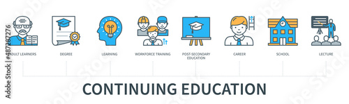 Continuing education concept with icons. Adult learners, degree, learning, workforce training, post secondary education, career, school, lecture. Web vector infographic in minimal flat line style