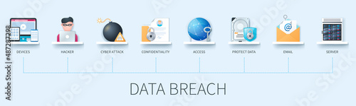 Data breach banner with icons. Devices, hacker, cyber attack, confidentiality, access, protect data, email, server. Business concept. Web vector infographic in 3D style photo