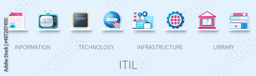 ITIL banner with icons. Information Technology Infrastructure Library. Business concept. Web vector infographic in 3D style