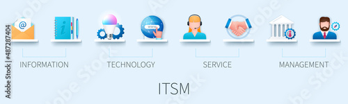 ITSM banner with icons. Information Technology Service Management. Business concept. Web vector infographic in 3D style