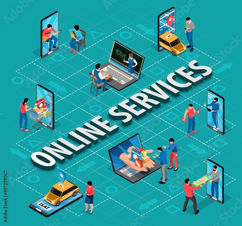 Online Service Isometric Flowchart