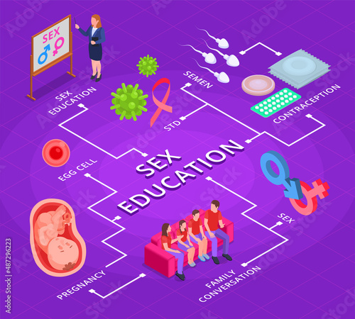 Sex Education Isometric Flowchart