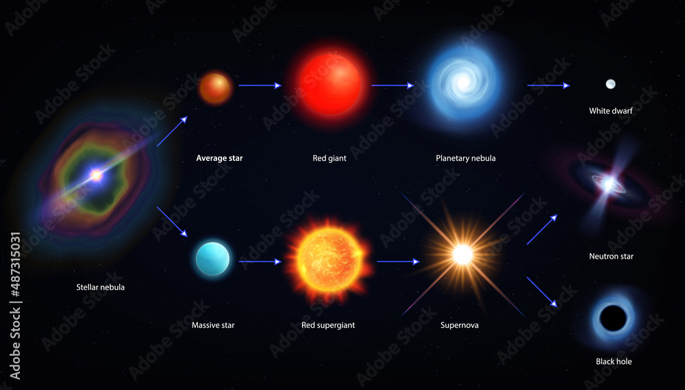 Fototapeta premium Life Cycle Star Infographics