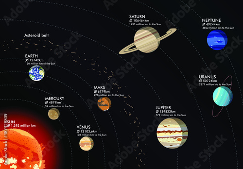 Model of Solar system, vector illustration