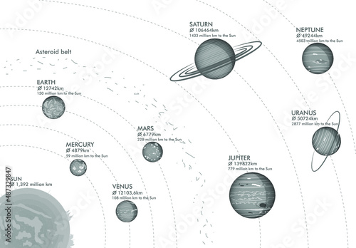 Model of Solar system, vector illustration