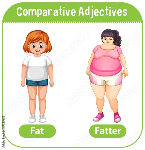 Comparative Adjectives for word fat