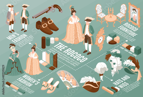 Rococo Isometric Flowchart