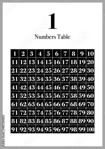 シンプルな学習ポスター　数字1〜100　Learning poster