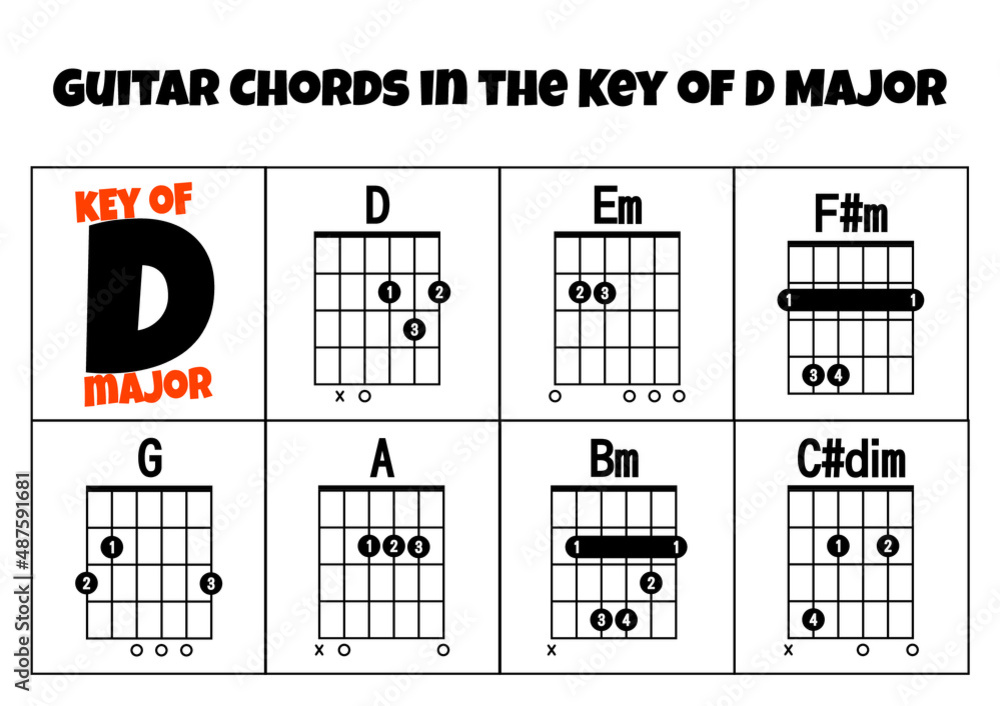 Guitar Chords in the Key of D Major, d guitar chord in key d