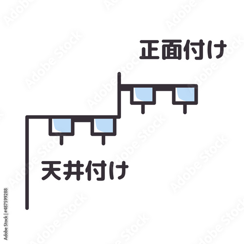 カーテンレールの取付け方の種類_天井付けと正面付け