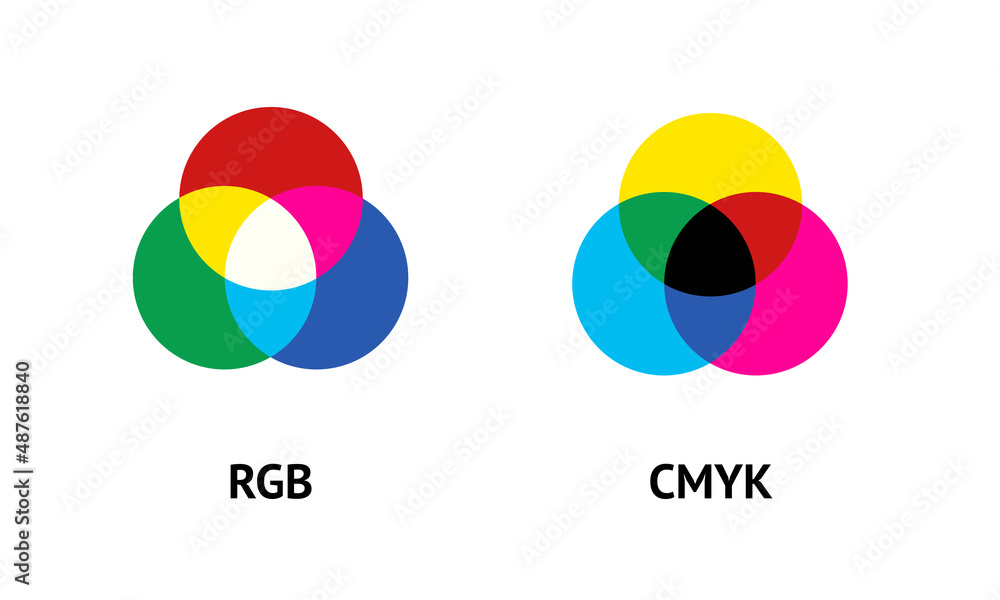 RGB and CMYK color mixing model vector infographic. Types of color mixing  with three primary colors. Different between additive and subtractive color  model Stock Vector | Adobe Stock