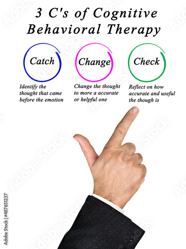 3 C's of Cognitive Behavioral Therapy.