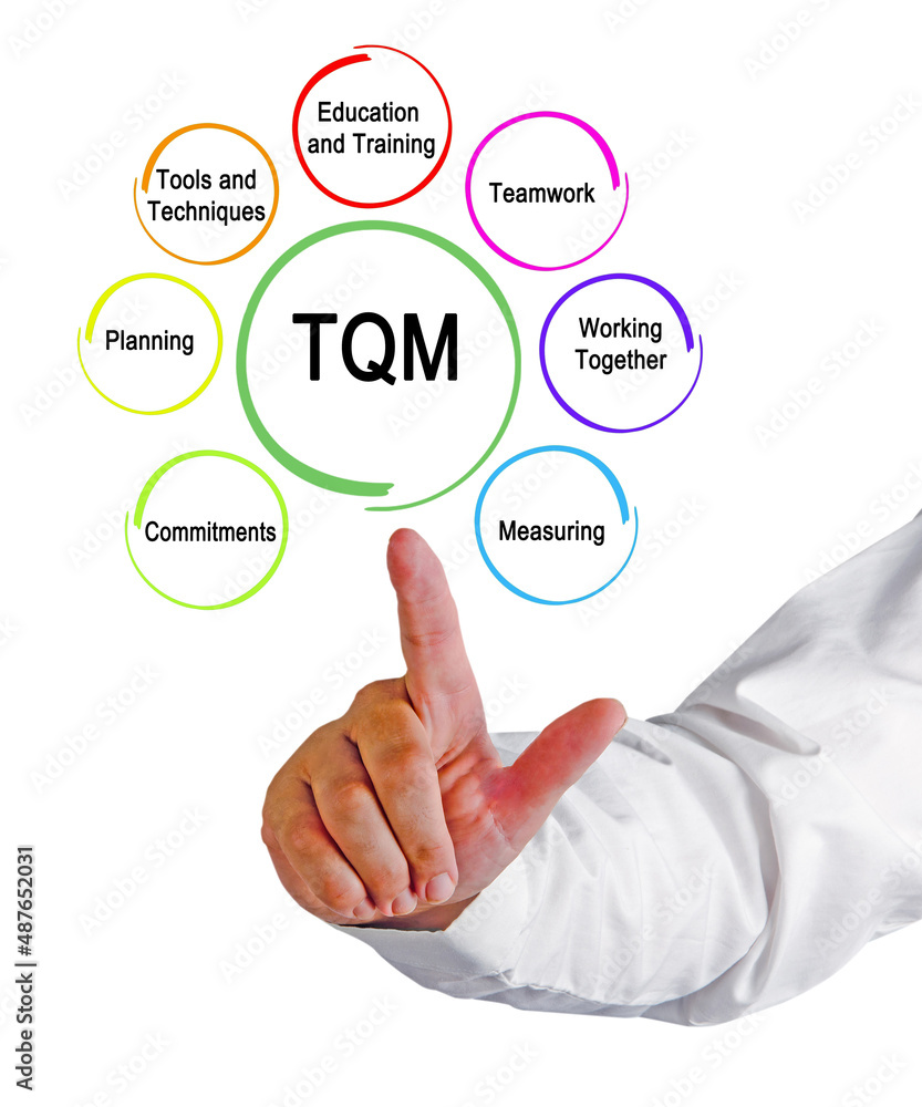 Components of Total quality management (TQM) Components of Total quality management (TQM)