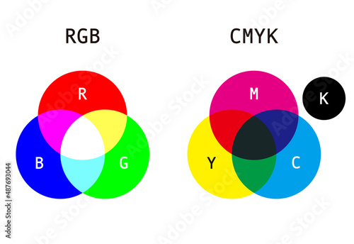 RGBとCMYK
