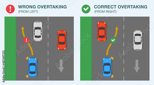 Safety car driving rules and tips. Overtaking or passing rules on the left-hand traffic. Correct and incorrect overtaking. Flat vector illustration template.