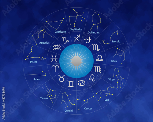 黄道13星座のホロスコープと夜空の背景