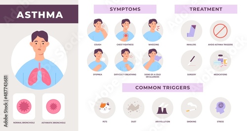 Asthma disease infographic with symptoms, treatment and common triggers. Man with cough, wheezing and dyspnea. Breath difficulty vector info photo